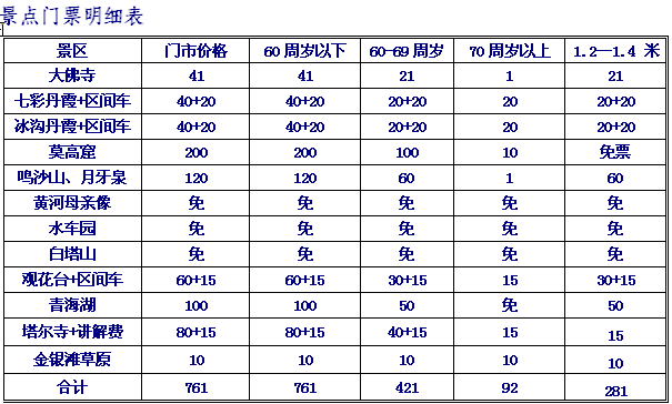 郑州青海湖自驾游预算_郑州到青海湖旅游_郑州去青海湖旅游攻略