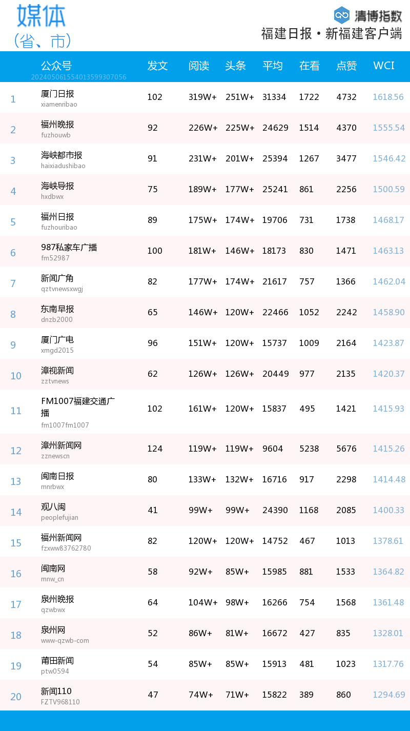 龙岩旅游景_龙岩旅游景点旅游攻略_龙岩旅游攻略排行榜