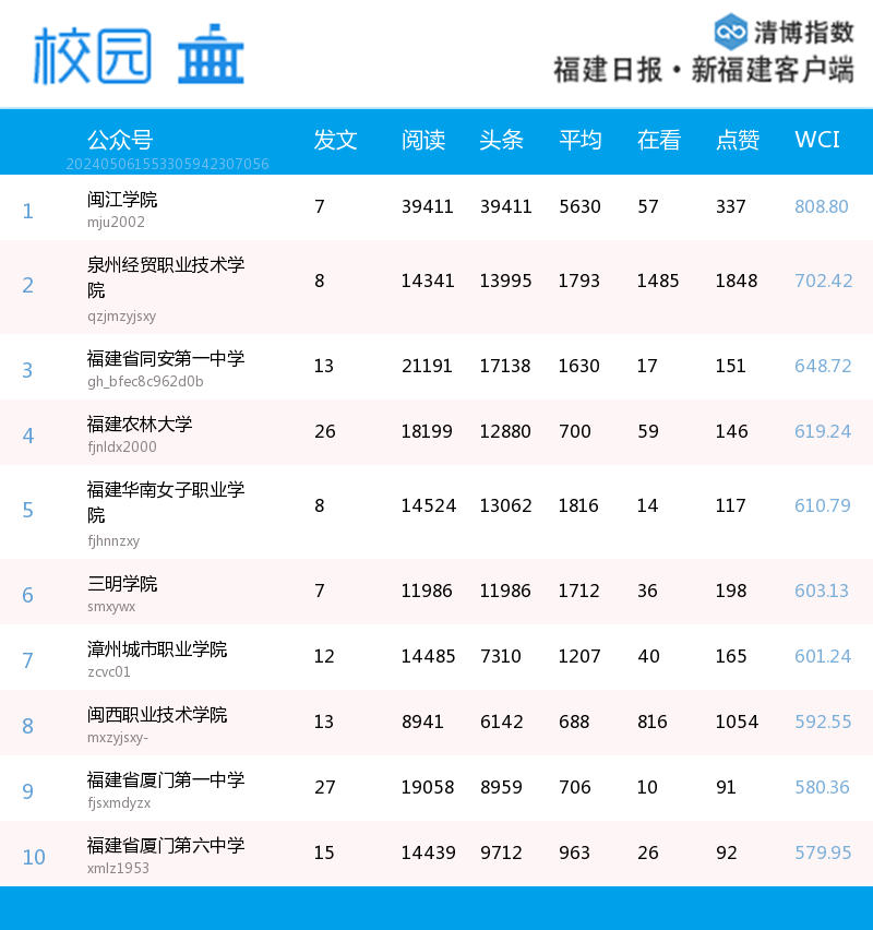 龙岩旅游攻略排行榜_龙岩旅游景_龙岩旅游景点旅游攻略