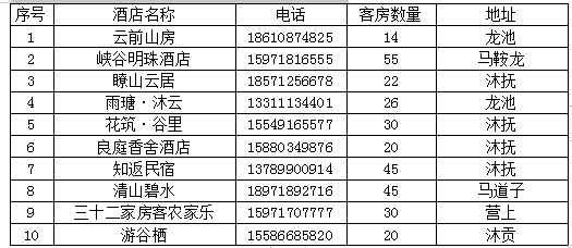 恩施攻略恩施大峡谷_恩施大峡谷旅游攻略恩_旅游景点恩施大峡谷