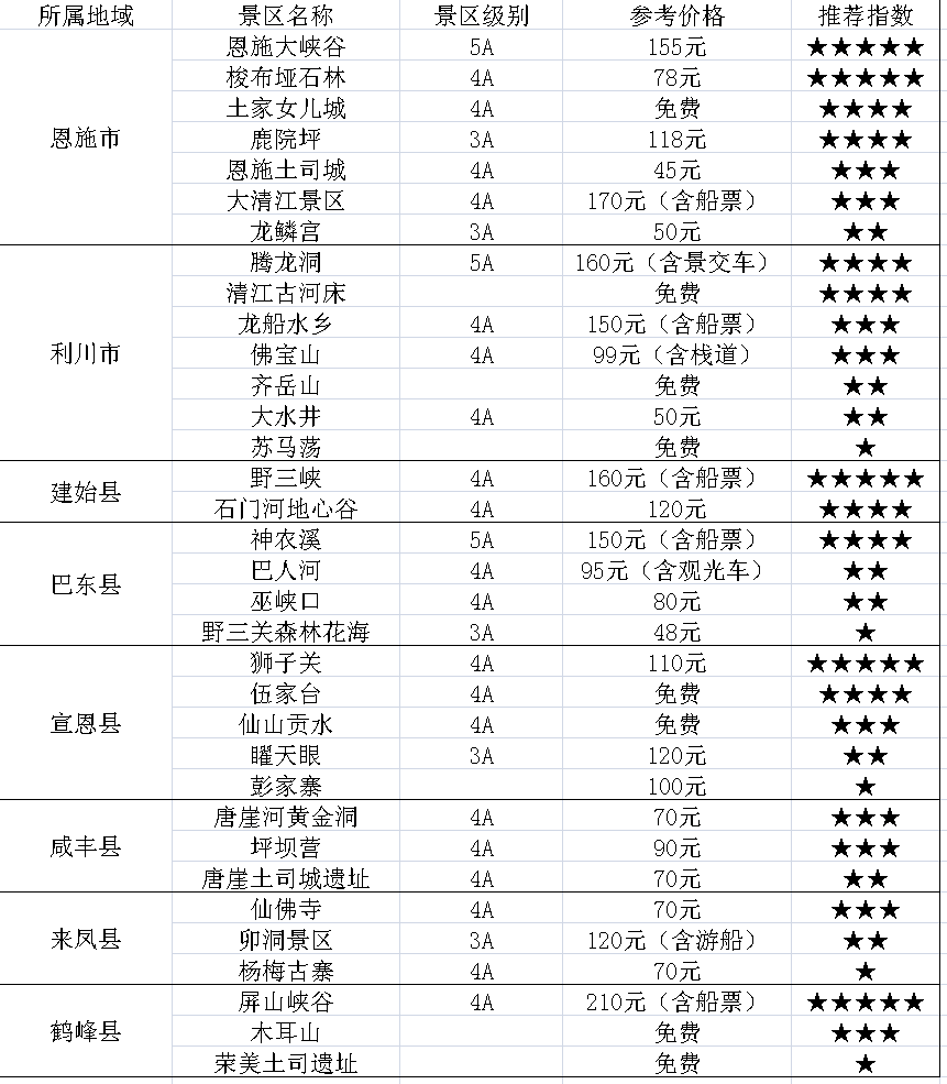 恩施土司城旅游攻略_恩施土司城游玩线路图_恩施旅游景点土司城