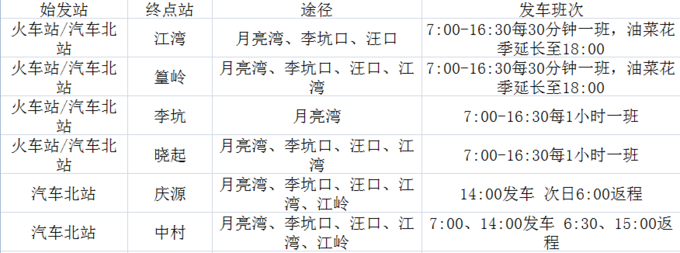 江西婺源到北京的高铁_婺源到北京经过哪些城市_北京到江西婺源旅游攻略