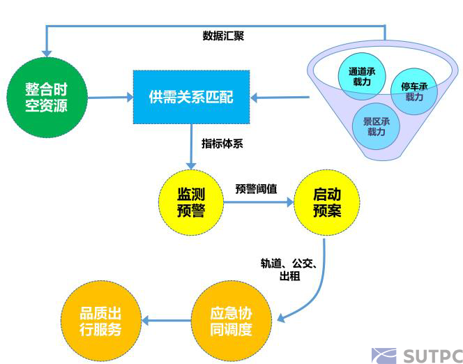 大鹏新区一日游玩攻略_大鹏新区游玩_深圳大鹏新区旅游攻略