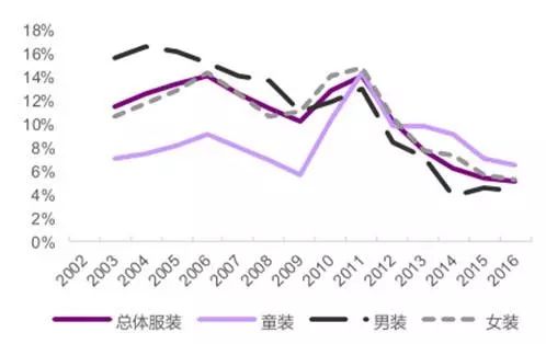 快时尚童装品牌_童装品牌汇总_童装服装品牌