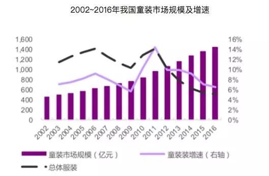 童装品牌汇总_快时尚童装品牌_童装服装品牌