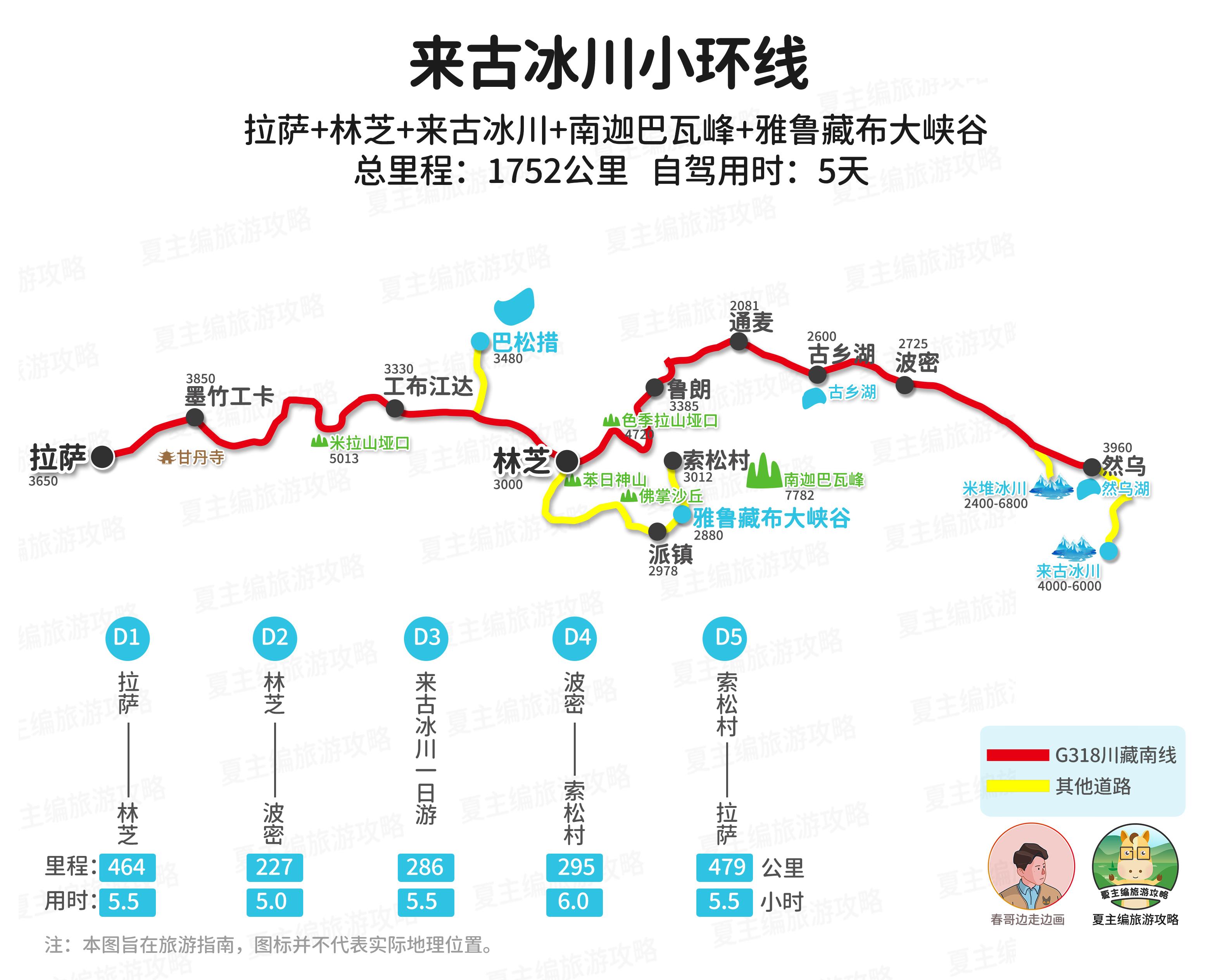 小川藏线游玩攻略_小川藏线好玩吗_川藏线旅游小攻略