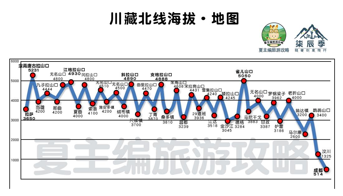 小川藏线游玩攻略_小川藏路线_川藏线旅游小攻略