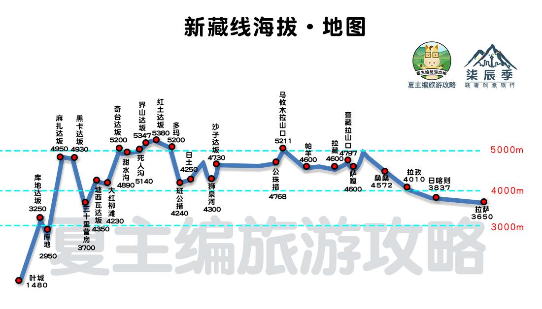 小川藏路线_小川藏线游玩攻略_川藏线旅游小攻略