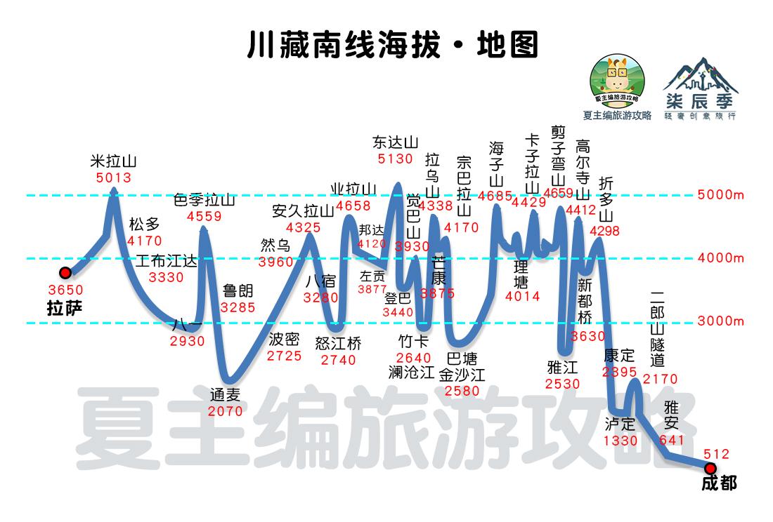 小川藏路线_川藏线旅游小攻略_小川藏线游玩攻略