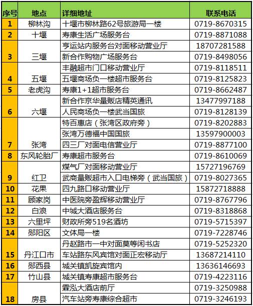 十堰旅游网_十堰市旅游攻略景点必去_十堰市旅游攻略