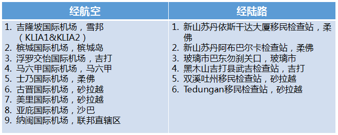 马来西亚新山地理位置_马来西亚新山景点排名_马来西亚新山旅游攻略