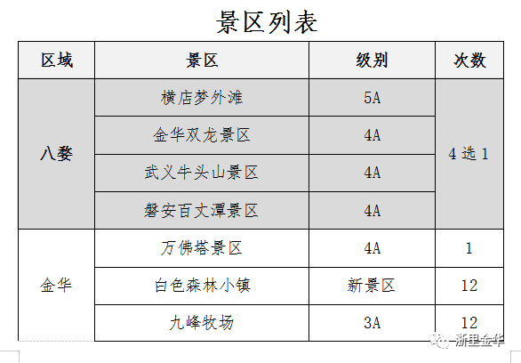 武义牛头山售票处电话_武义牛头山自驾游路况_武义北到牛头山旅游攻略