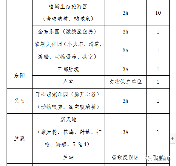 武义牛头山售票处电话_武义北到牛头山旅游攻略_武义牛头山自驾游路况