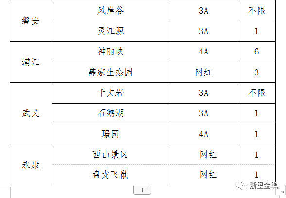 武义牛头山售票处电话_武义北到牛头山旅游攻略_武义牛头山自驾游路况