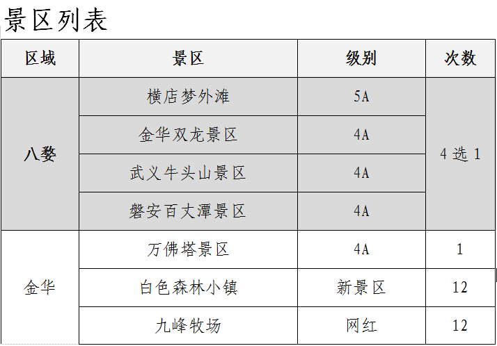 武义牛头山游玩时间_武义牛头山多少时间可以到山顶_武义北到牛头山旅游攻略