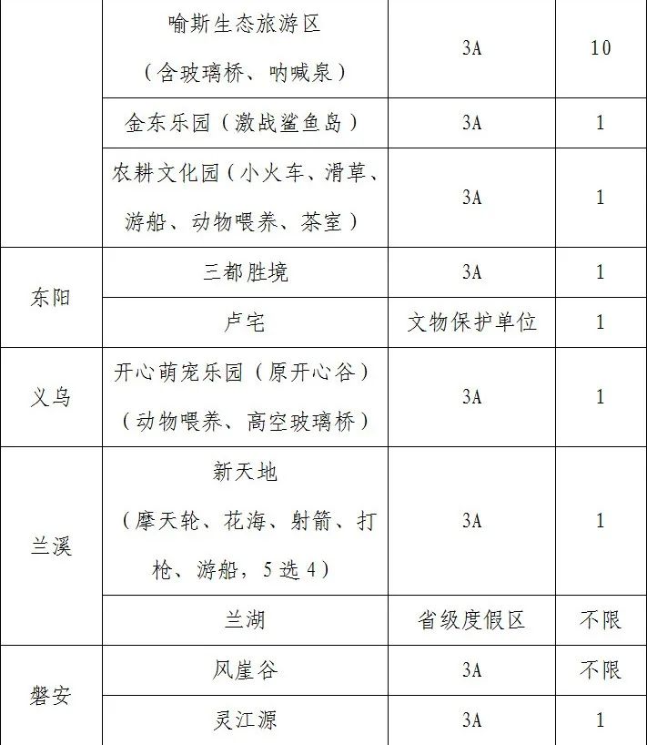 武义牛头山多少时间可以到山顶_武义牛头山游玩时间_武义北到牛头山旅游攻略