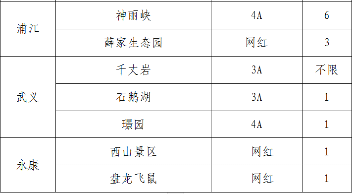 武义牛头山多少时间可以到山顶_武义牛头山游玩时间_武义北到牛头山旅游攻略