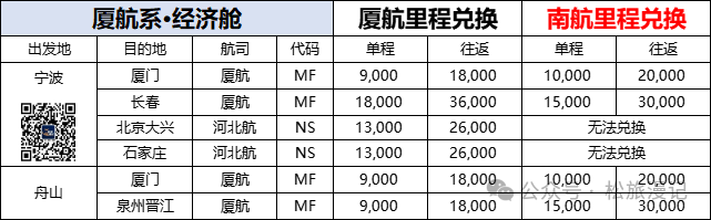 2024朱家尖旅游攻略_朱家尖2日游攻略_朱家尖旅游路线攻略