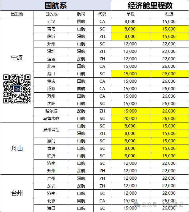 朱家尖2日游攻略_2024朱家尖旅游攻略_朱家尖旅游路线攻略