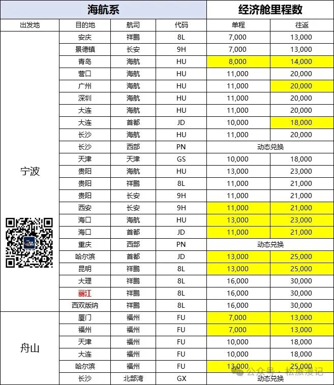 朱家尖旅游路线攻略_2024朱家尖旅游攻略_朱家尖2日游攻略