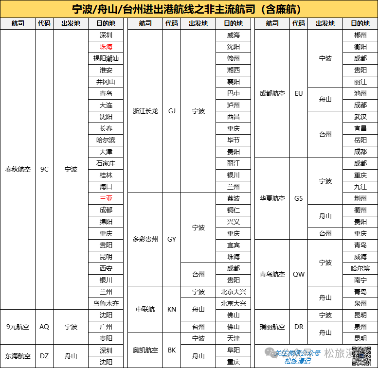 朱家尖2日游攻略_朱家尖旅游路线攻略_2024朱家尖旅游攻略