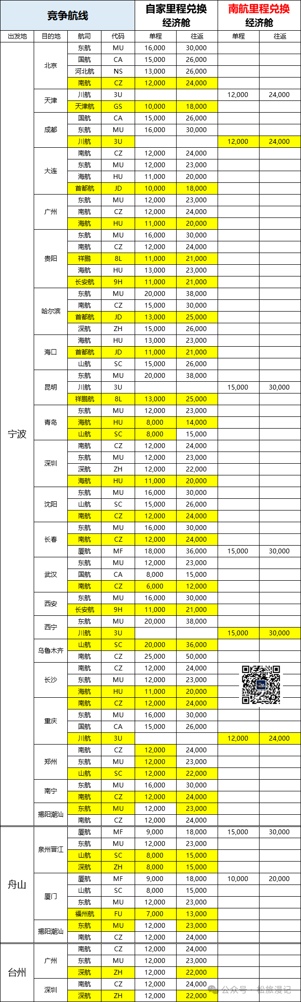 朱家尖2日游攻略_2024朱家尖旅游攻略_朱家尖旅游路线攻略