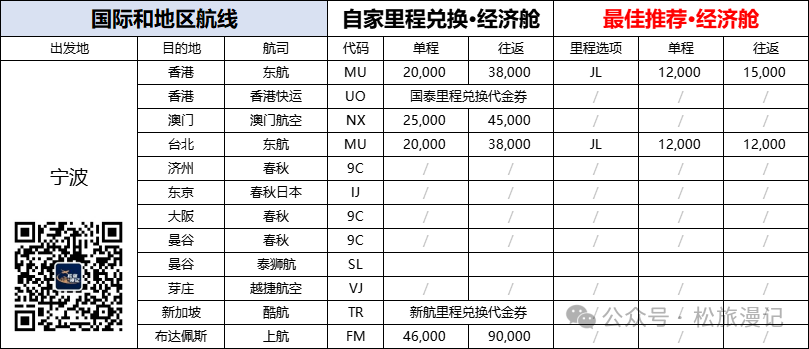 朱家尖旅游路线攻略_2024朱家尖旅游攻略_朱家尖2日游攻略