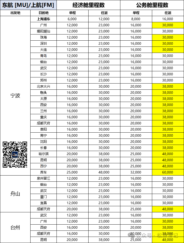 朱家尖旅游路线攻略_2024朱家尖旅游攻略_朱家尖2日游攻略
