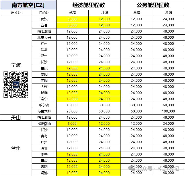 朱家尖2日游攻略_2024朱家尖旅游攻略_朱家尖旅游路线攻略