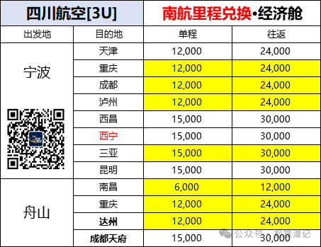 朱家尖旅游路线攻略_2024朱家尖旅游攻略_朱家尖2日游攻略
