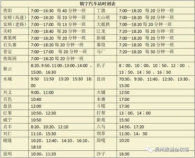 贵阳到镇远途中有什么景点_贵阳到镇远旅游攻略_贵阳到镇远一日游