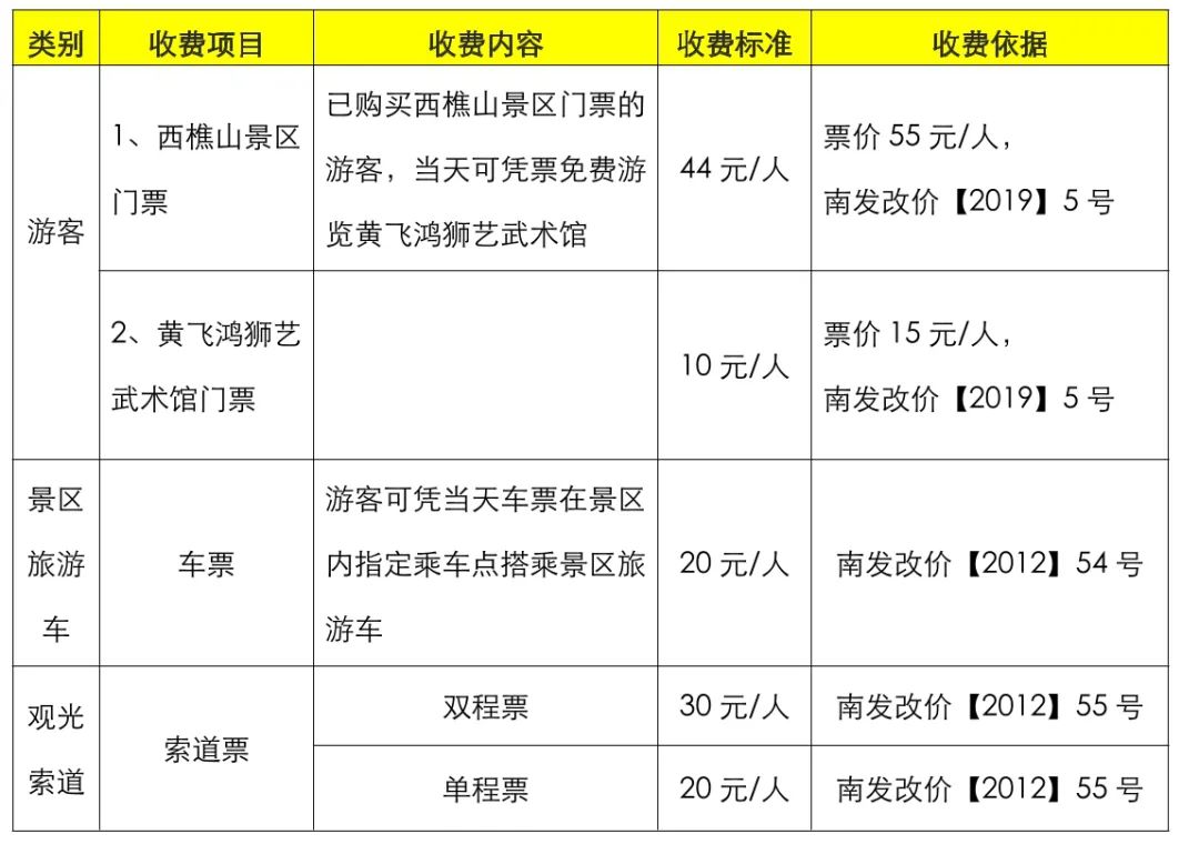 西樵山 旅游攻略_西樵山视频_西樵山地点