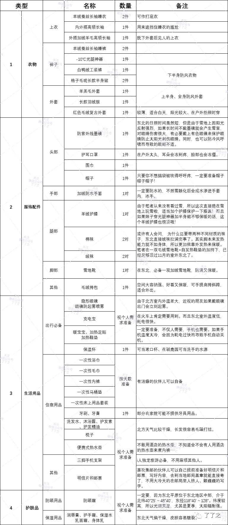 沈阳到漠河旅游攻略_沈阳到漠河自驾游记_沈阳至漠河自驾