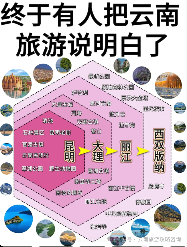 大理古城好玩_去玩儿过大理古城的旅游攻略_云南大理古城游玩攻略