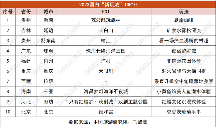 2024云贵川旅游攻略_云贵川旅游团费用和路线_云贵川旅游最佳线路