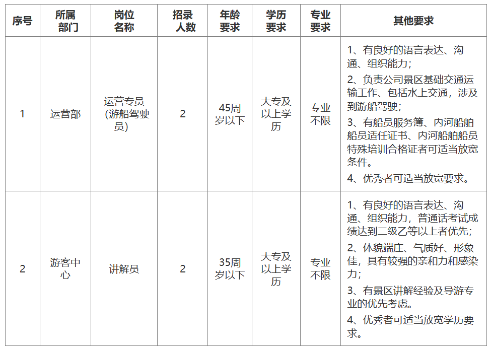 大的泥鳅鱼用开膛吗_裴行检何时杀青微博_下渚湖旅游攻略