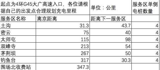 自驾攻略旅游北京最佳路线_自驾游北京_自驾北京旅游攻略