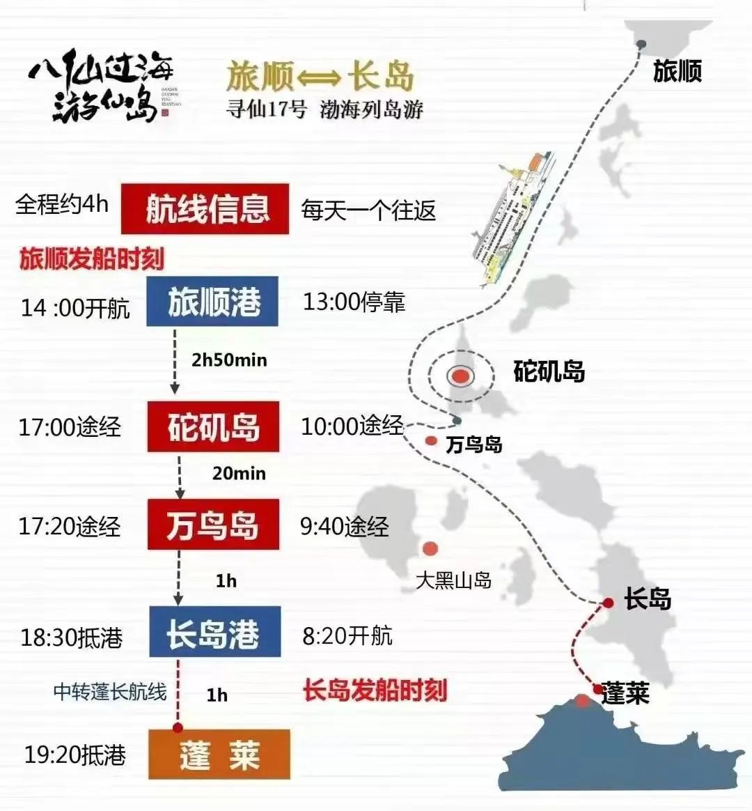 大连到蓬莱旅游攻略_蓬莱大连_大连去蓬莱坐船在哪坐