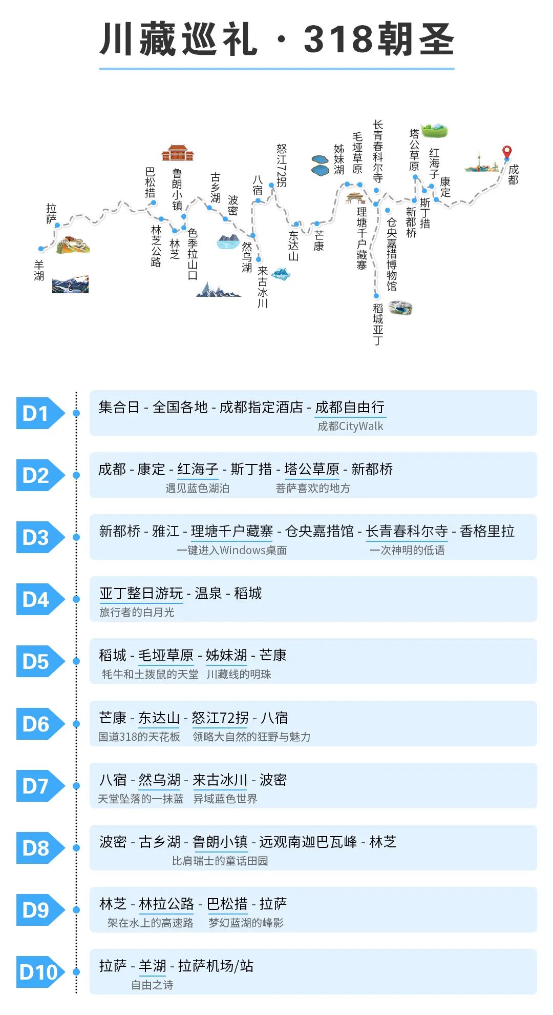 成都到拉萨旅游攻略_拉萨攻略成都旅游到哪里好玩_拉萨攻略成都旅游到哪里