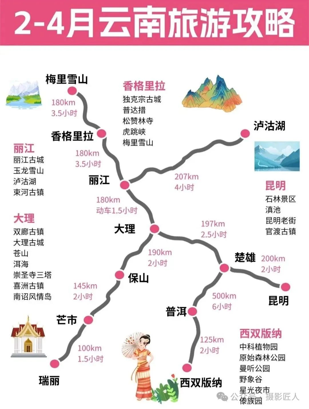 云南攻略旅游三日游_云南攻略旅游自由行_云南2日旅游攻略