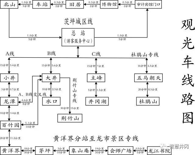 井冈山旅游攻略自驾_自驾攻略井冈旅游山庄_自驾井冈山旅游攻略一日游