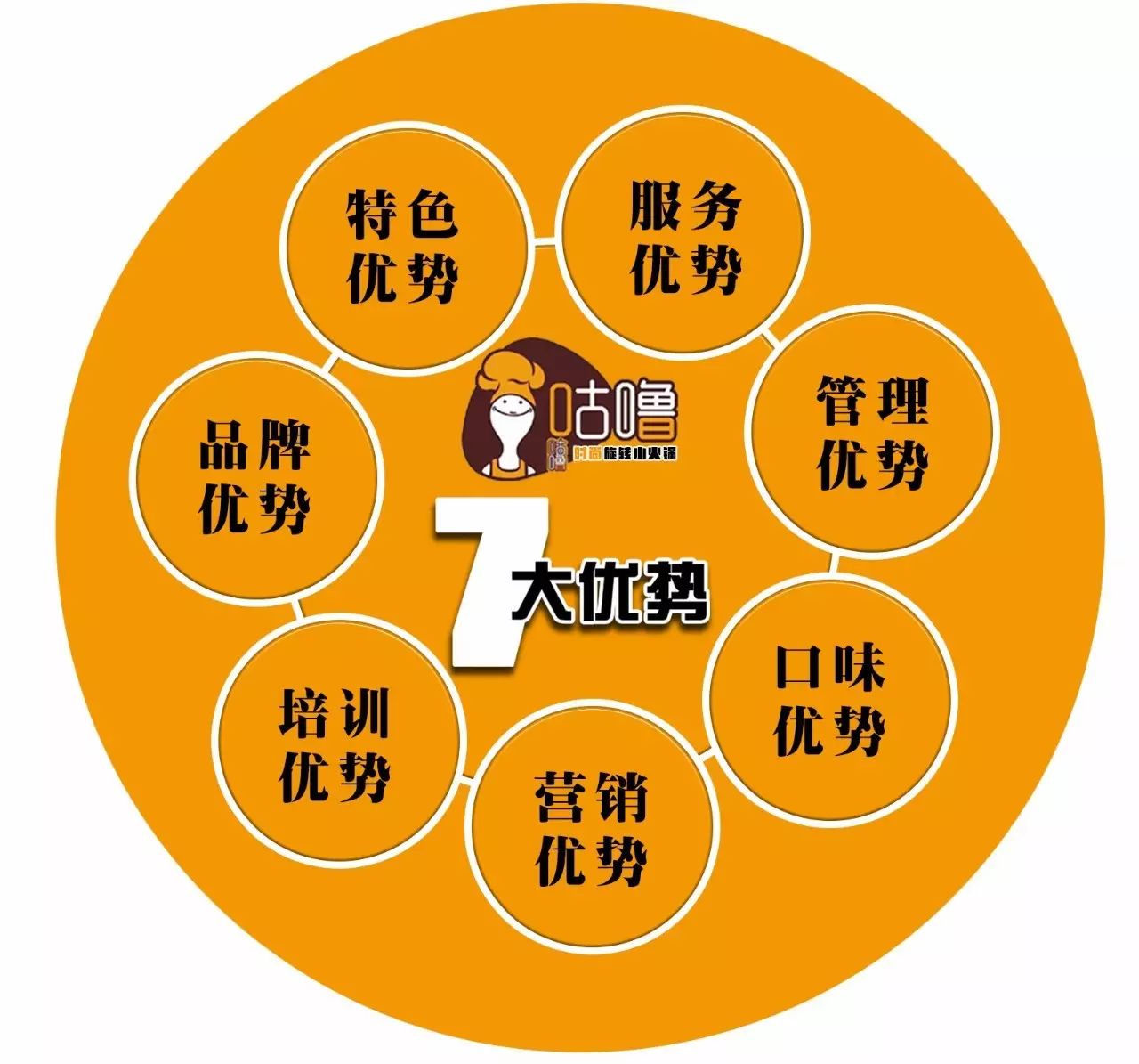 时尚旋转小火锅店加盟_旋转小火锅店面_旋转火锅的加盟