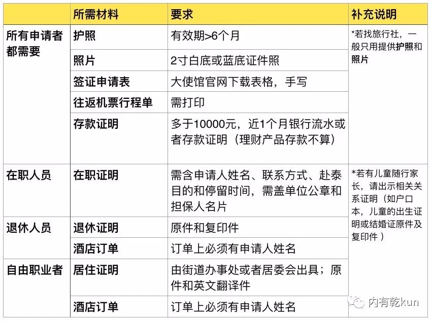 普吉岛旅拍_普吉岛旅游攻略 裙子地址_clubmed普吉岛