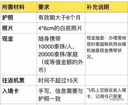 clubmed普吉岛_普吉岛旅游攻略 裙子地址_普吉岛旅拍