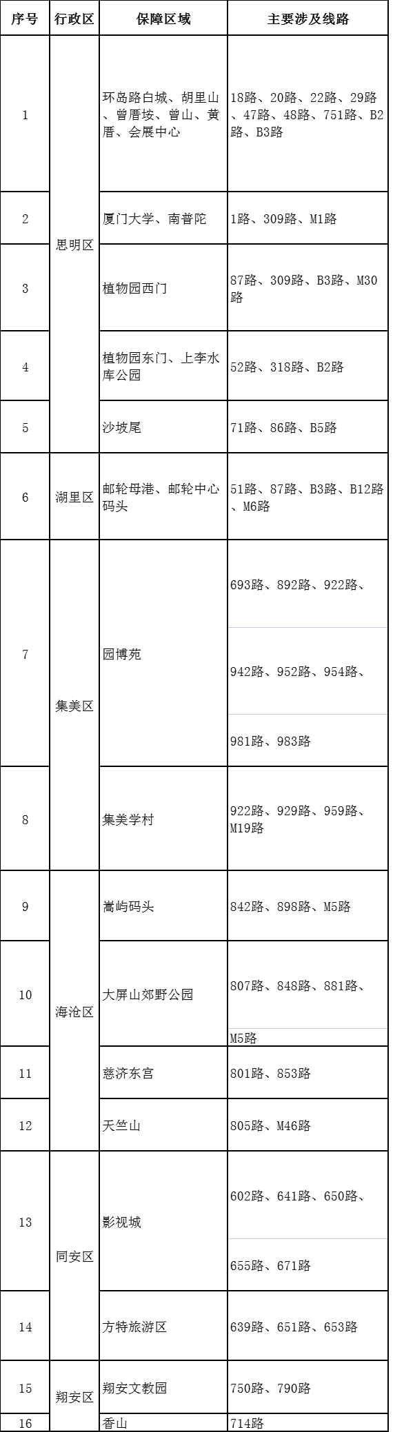 厦门东海岸旅游攻略_厦门东海岸景点_厦门的海岸