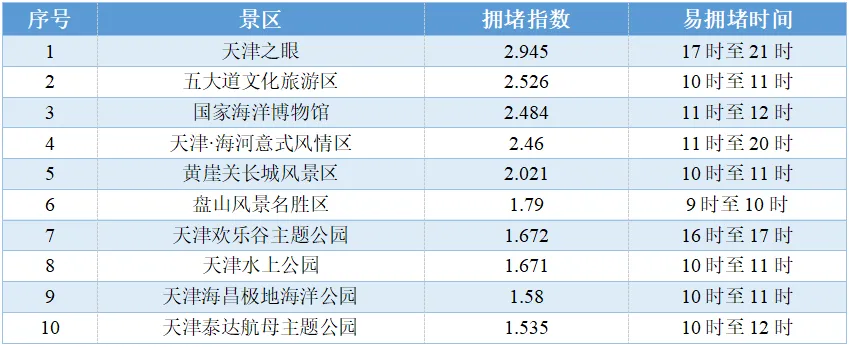 天津绿博园门票_天津绿博园旅游攻略_天津绿博园一日游攻略