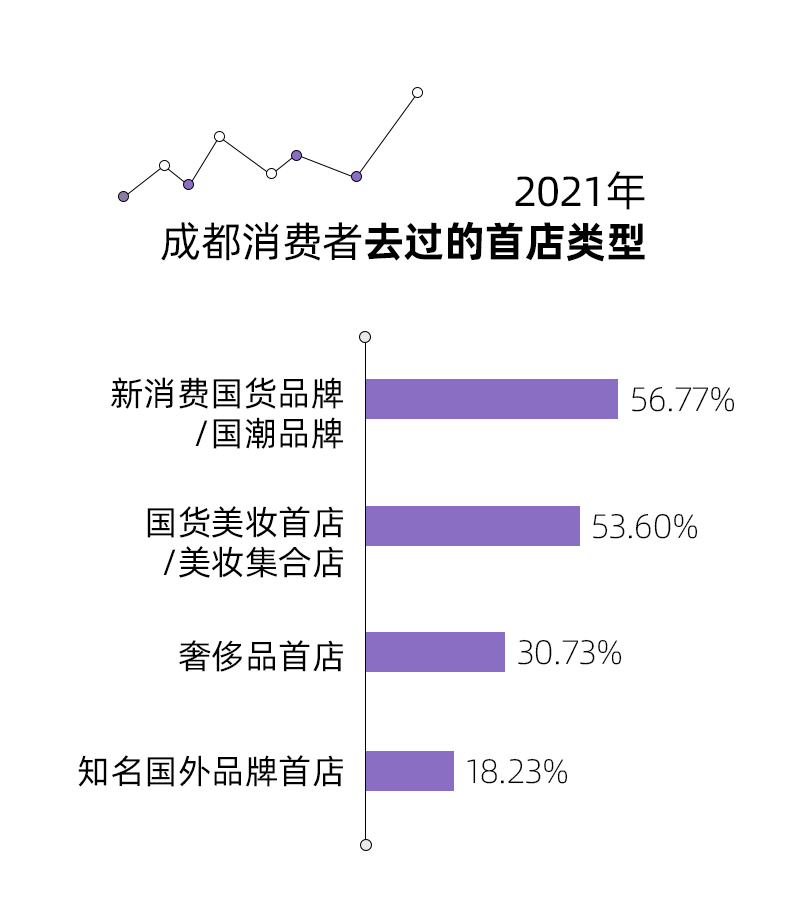 成都时尚买手_成都买手信_成都时尚买手店