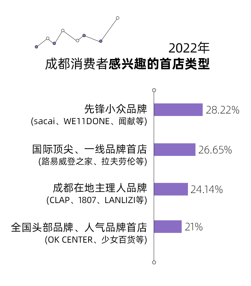 成都买手信_成都时尚买手_成都时尚买手店