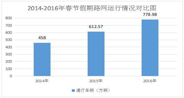 宜昌武当山_武当山到宜昌路过哪些城市_宜昌到武当山旅游攻略