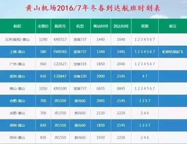 黄山冬季攻略旅游景点_黄山冬季攻略旅游路线图_黄山冬季旅游攻略
